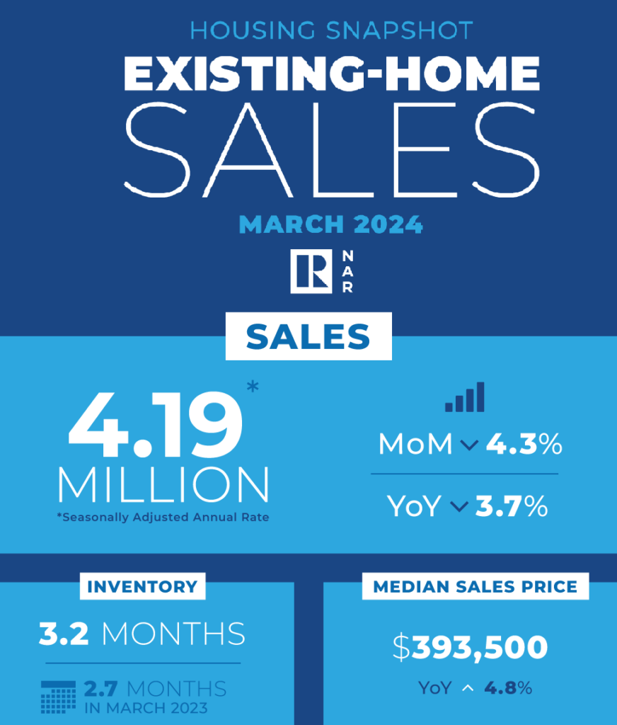 NAR graph march 2024 sales